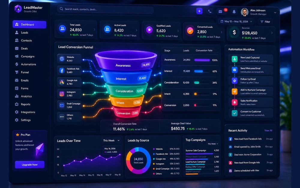 best CRM for lead generation 3D conversion funnel CRM automation analytics dashboard lead tracking SaaS interface
