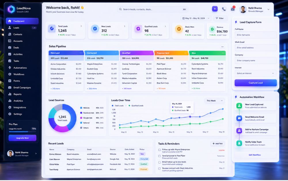 best CRM for lead generation sales pipeline dashboard lead management system marketing automation workflow SaaS CRM analytics