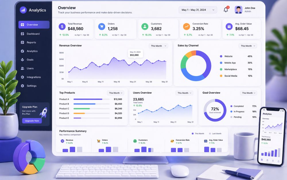 analytics tools for small business dashboard with graphs charts KPI metrics and business performance tracking interface