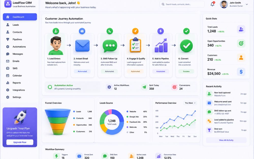how to automate leads for local business customer journey automation showing lead capture email and SMS follow up CRM tracking and conversion funnel