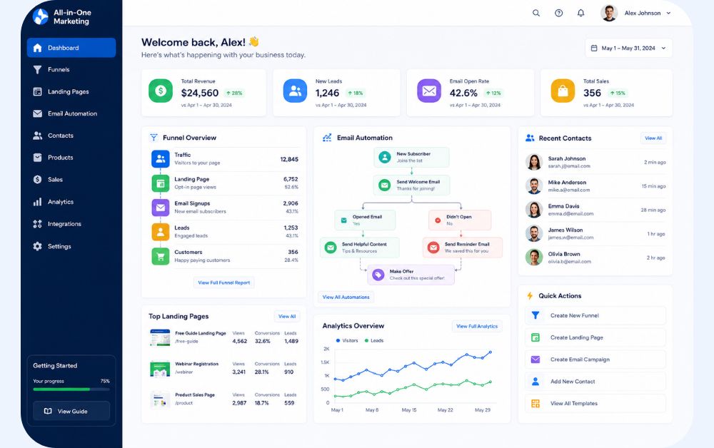 clean all in one marketing dashboard showing funnels landing pages email automation contacts and analytics in a beginner friendly SaaS interface