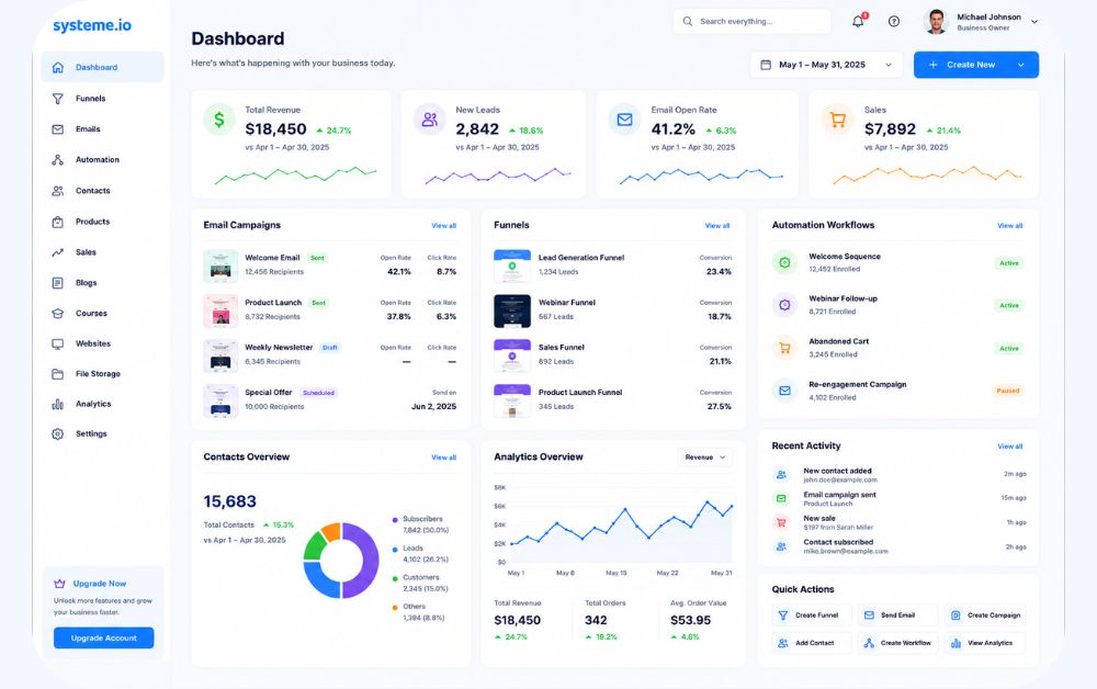 modern all in one marketing dashboard showing email campaigns funnels automation workflows contacts and analytics in a clean SaaS interface