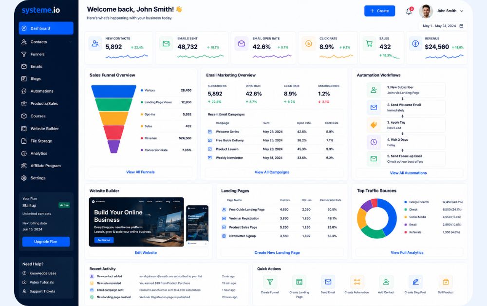 clean all in one online business dashboard showing funnels landing pages email marketing automation workflows analytics and website builder in one interface
