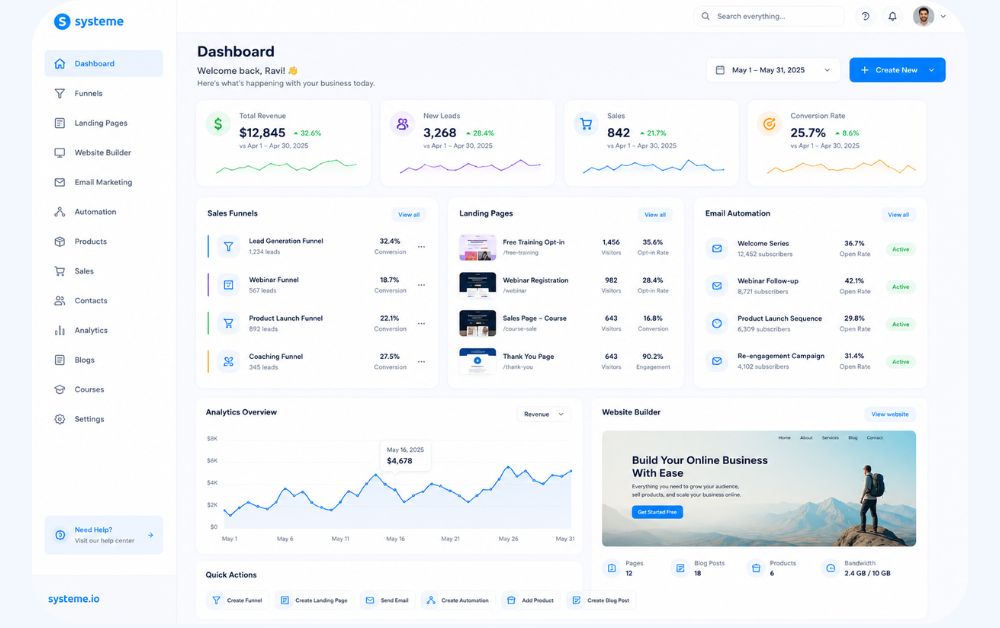 modern online business dashboard showing sales funnels landing pages email automation analytics and website builder in one beginner friendly SaaS interface (13 Reasons Most Beginners Finally Stick With Their Online Business in 2026)