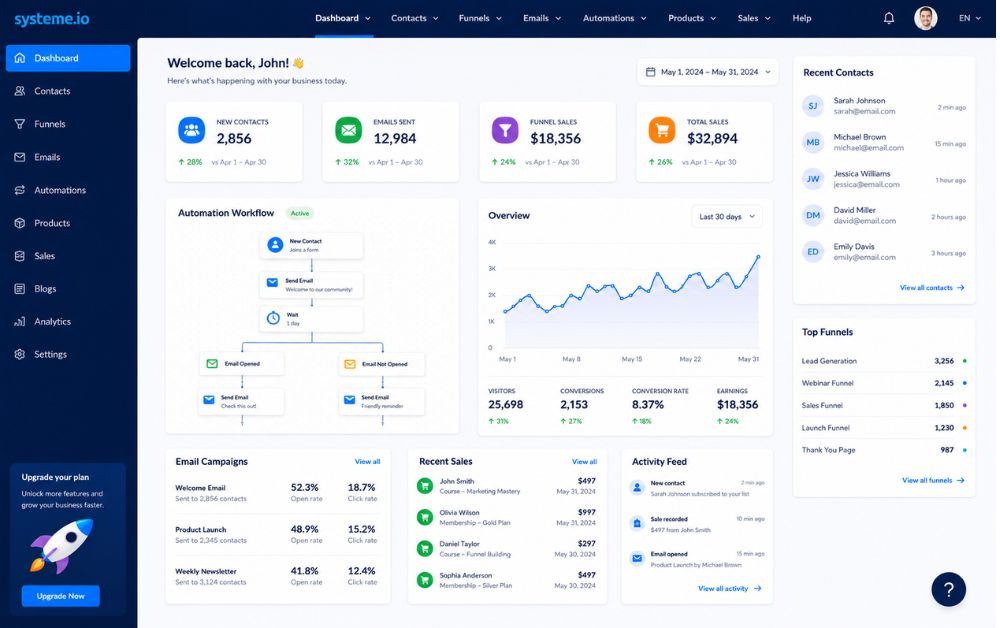 All-in-one marketing dashboard with contacts, funnels, automation, and email campaigns