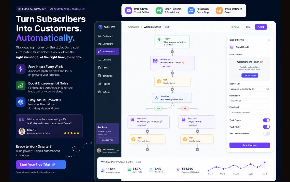 Visual email automation workflow with triggers, email sequences, and marketing dashboard analytics.
