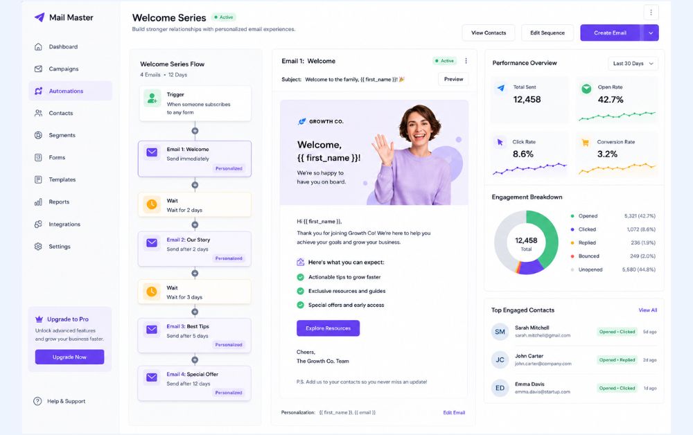 Professional email marketing automation dashboard with subscriber journey, personalized email sequence, and engagement analytics.
