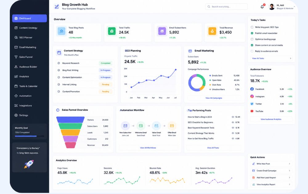 organized blogging workflow dashboard showing content strategy email marketing sales funnel SEO planning and audience building in a digital business interface