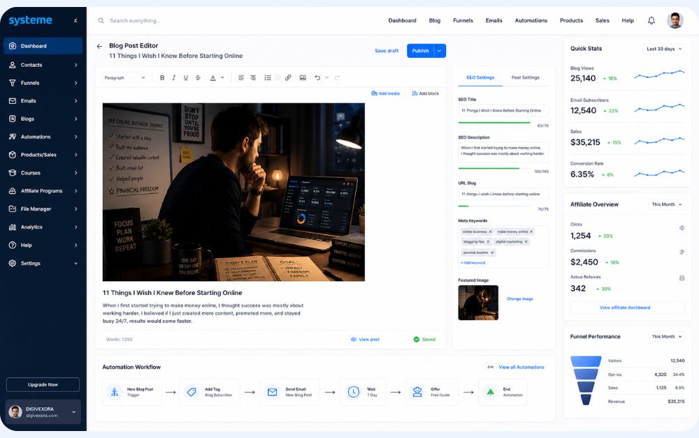 professional blogging and funnel dashboard showing blog editor SEO settings automation workflows and affiliate marketing analytics in a modern SaaS interface