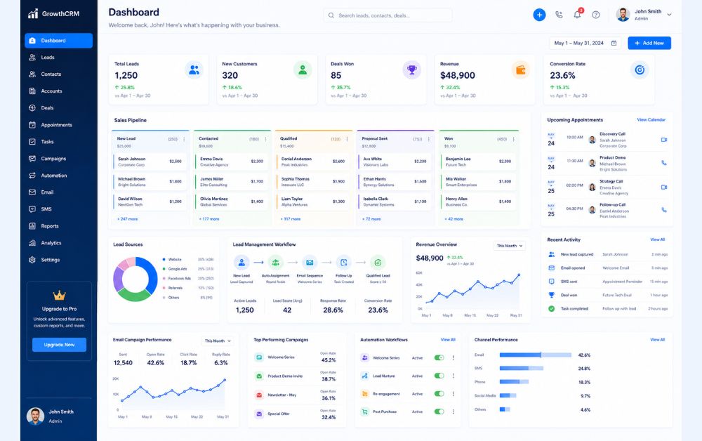 CRM dashboard with sales pipeline, lead management, and automation workflows
