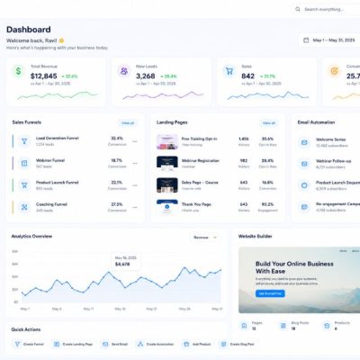 modern online business dashboard showing sales funnels landing pages email automation analytics and website builder in one beginner friendly SaaS interface (13 Reasons Most Beginners Finally Stick With Their Online Business in 2026)